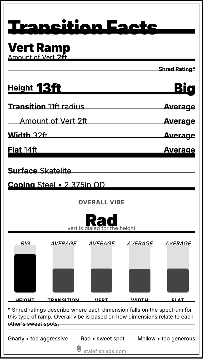 Transition Facts icon