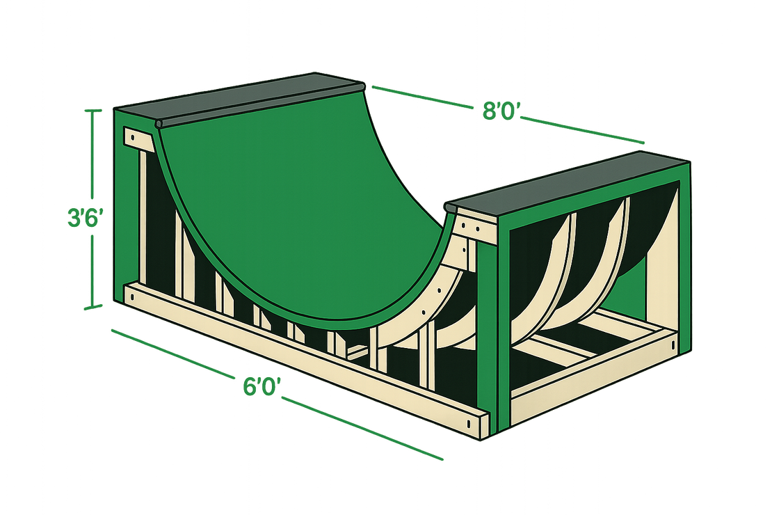Anatomy of a Skateboard Ramp: 3D Visualization and Materials Math