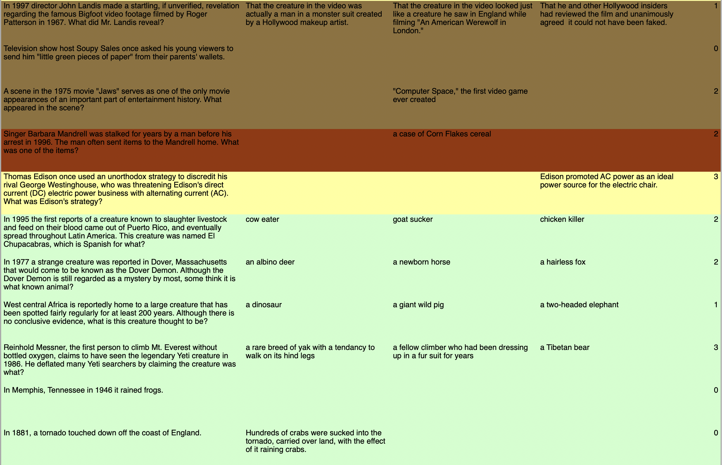 The master spreadsheet, rows colored by their fate. The gaps are cards that never got finished. The master Tall Tales spreadsheet, every row color-coded by edition — brown for Hollywood, red for Down Home, pale yellow for base-game extras, green for Discovery. Some rows have empty answer columns where a card was started but never finished.