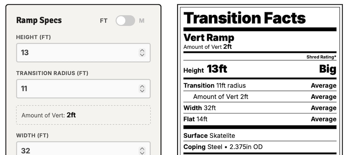 The ramp sticker: height, transition radius, width, and surface — the nutrition-label format everyone already knows how to read. A generated ramp nutrition-facts sticker